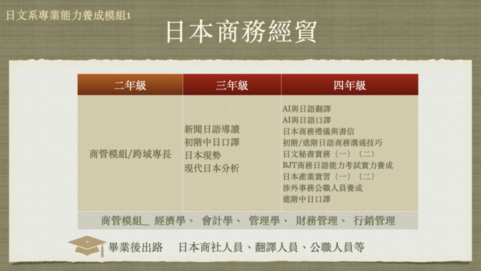 大學部課程架構圖片