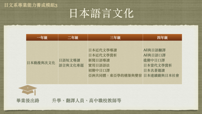 大學部課程架構圖片