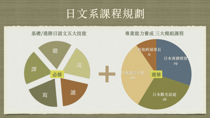 大學部課程架構圖片