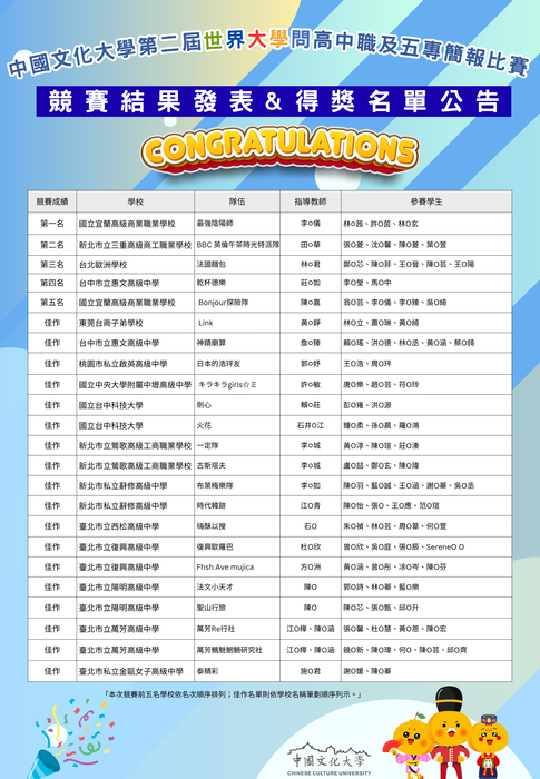 2025中國文化大學「世界大學問」高中職及五專簡報比賽暨體驗營競賽結果發表圖片