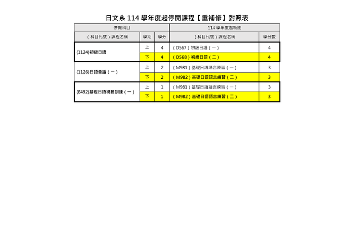 114學年度第2學期第一階段網路選課公告圖片
