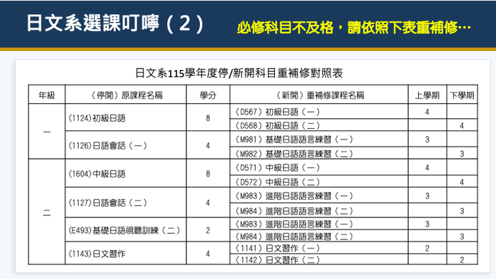 115學年度第1學期網路選課公告圖片